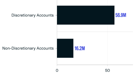 Account Breakdown-3