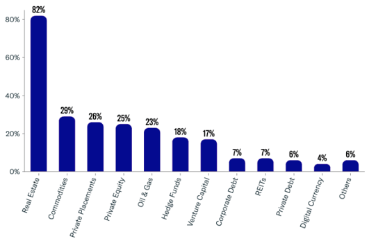 Alternative Investments Utilized-Aug-16-2024-03-20-16-3846-PM