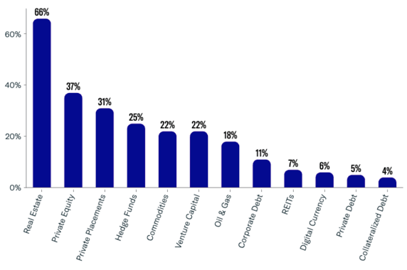 Alternative Investments Utilized-Sep-16-2024-04-06-36-3003-PM