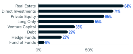 Asset Class Interest Breakdown-Aug-15-2024-08-56-33-2930-PM