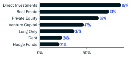 Asset Class Interest Breakdown-Sep-16-2024-03-16-38-3865-PM