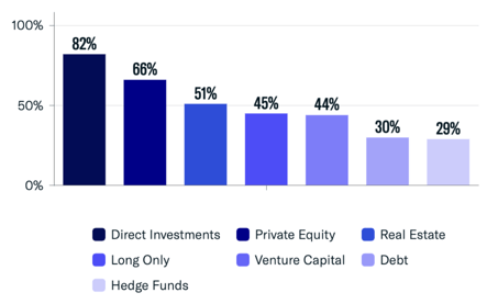 Asset Class Interest-3