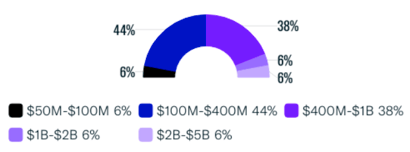 Assets Under Management (AUM) Breakdown-3