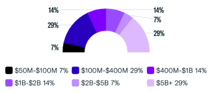 Assets Under Management (AUM) Breakdown-4