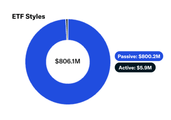 Bbr Partners