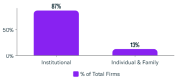 Client Base Breakdown-Aug-16-2024-03-03-55-9038-PM