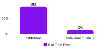 Client Base Breakdown-Sep-16-2024-03-58-14-7113-PM