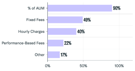 Fee Structures-2