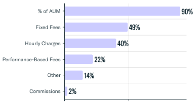 Fee Structures-3