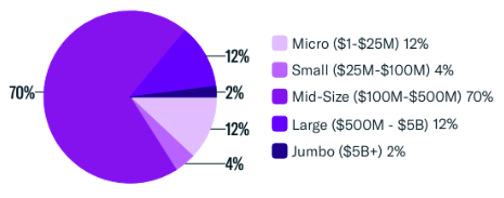 Firm Size by Assets Under Management (AUM)-2