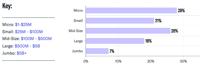 Firm Size by Assets-3