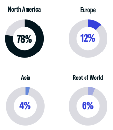 Geographic Breakdown  