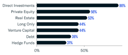 May 2024 Asset Class Interest Breakdown