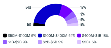 May 2024 Assets Under Management Breakdown