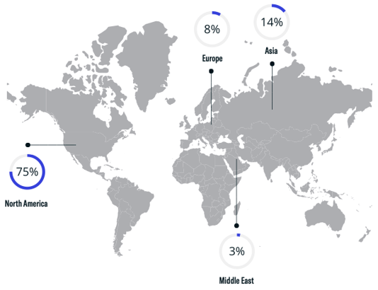 May 2024 Family Office Geographical Breakdown