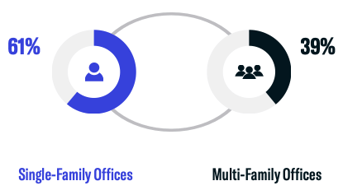 May 2024 Single Family Offices vs. Multi Family Offices