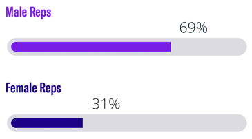 May 24 Rep Gender Breakdown