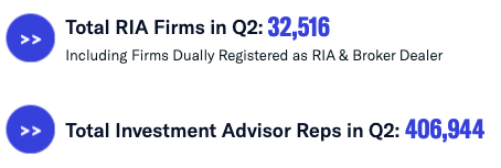 Q2 FINTRX RIA Data Coverage