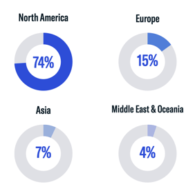 Q2 FO Geographic Breakdown