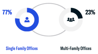 SFOs vs MFOs-3