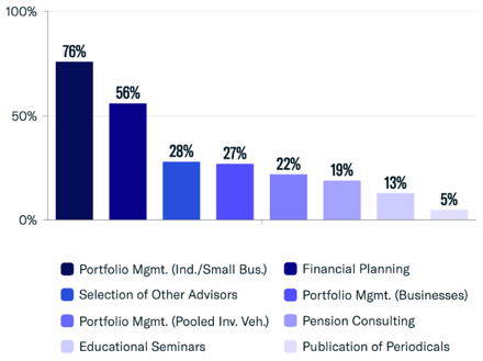 FINTRX Private Wealth Data Report, Q1 2024