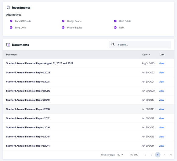 fintrx endowments data