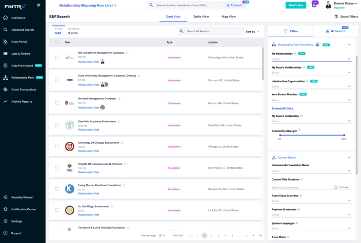 fintrx - endowment and foundation data