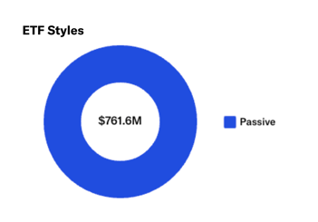 Silvercrest Asset Management Group LLC