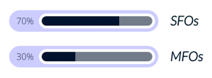 Single Family Offices vs Multi-Family Offices-1