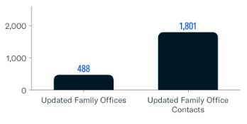 Updated Family Office Entities-3